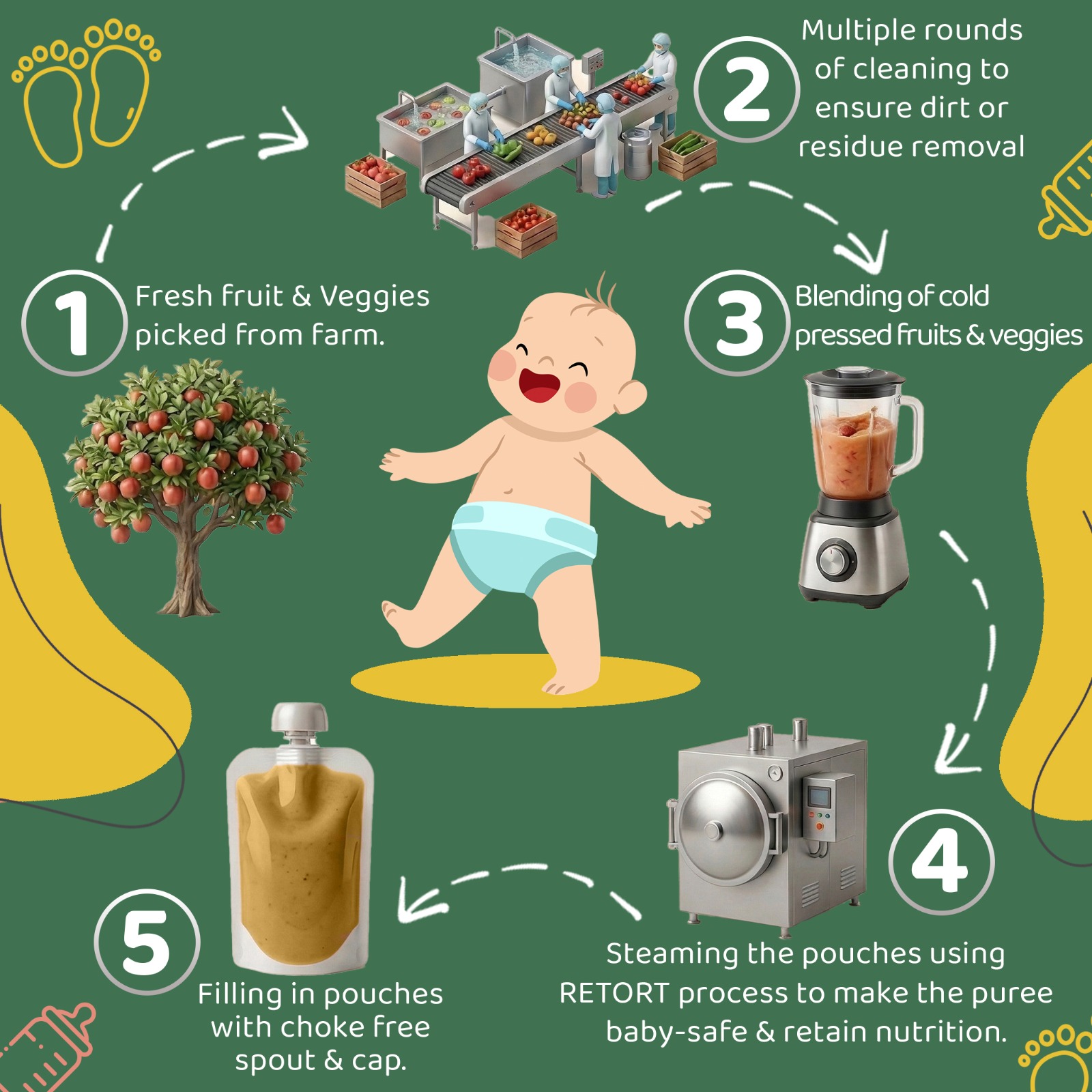 Making process - Mango Mighty